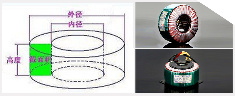 從體積估算出環(huán)形變壓器的功率